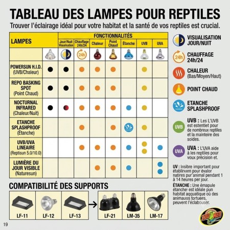 Zoo Med Daylight Blue 25W – Lampe reptile bleue – UVA – Chaleur jour